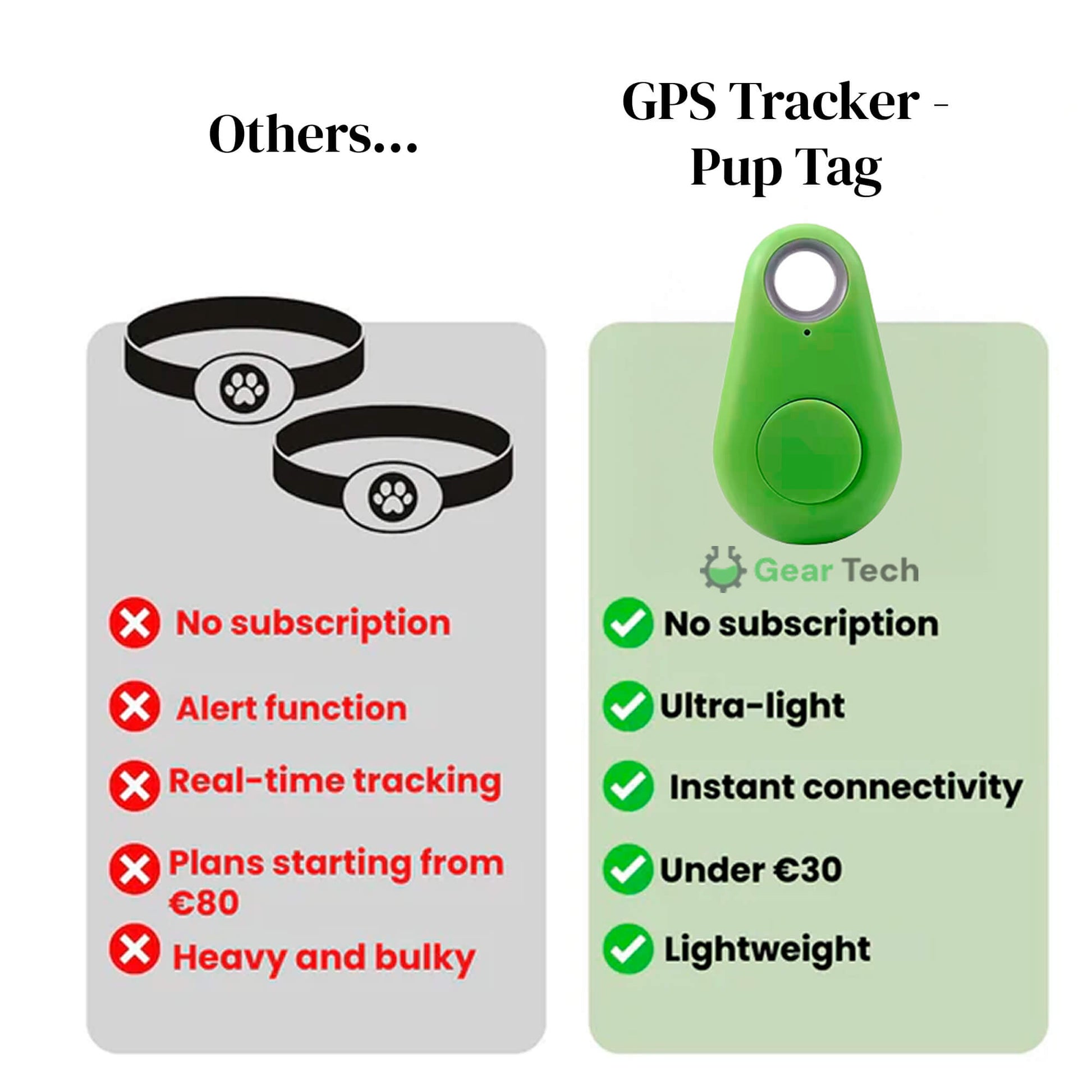 Wigo GPS Tracker dla Kota | Wodoodporny, Śledzenie w Czasie Rzeczywistym 5